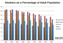 Researchers show cold turkey is best way to stop smoking Researchers show cold turkey is best way to stop smoking