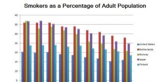 Researchers show cold turkey is best way to stop smoking Researchers show cold turkey is best way to stop smoking