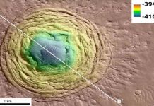 A funnel on Mars could be a place to look for life; finds new research A funnel on Mars could be a place to look for life, finds new research