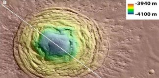 A funnel on Mars could be a place to look for life; finds new research A funnel on Mars could be a place to look for life, finds new research