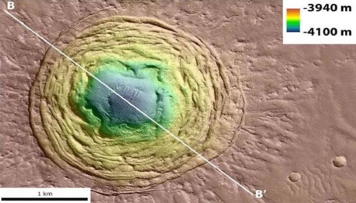 A funnel on Mars could be a place to look for life, finds new research