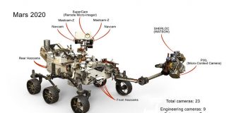 Mars 2020: NASA’s Next Red Planet Rover Will Have 23 Eyes (Picture) Mars 2020: NASA's Next Red Planet Rover Will Have 23 Eyes (Photo)
