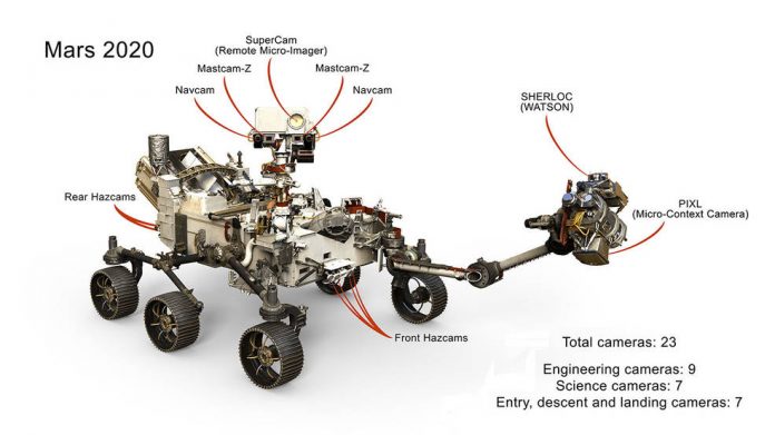 Mars 2020: NASA's Next Red Planet Rover Will Have 23 Eyes (Photo)