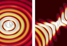 Researchers developed ‘hyperbolic metasurface’ Spanish scientists turn light upside down