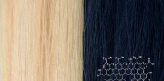 Study: ‘Miracle material’ graphene used to create the ultimate hair dye Researchers develop graphene hair dye that lasts 30 washes