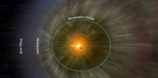 Science: As solar wind blows, our heliosphere balloons — (research)