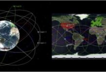 Tech: Options to optimize profit in broadband satellite constellations — (Report)