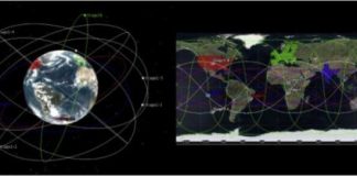 Tech: Options to optimize profit in broadband satellite constellations — (Report)