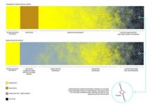Tech: Dark inflation opens up a gravitational window onto the first moments after the Big Bang — (Report)