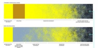 Tech: Dark inflation opens up a gravitational window onto the first moments after the Big Bang — (Report)