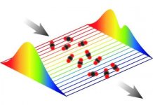 Tech: A laser that can smell like a hound — (Report)
