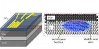 Tech: Silicon provides means to control quantum bits for faster algorithms —