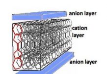 Electrical dipole activity detected in a quantum material unlike any other tested — (Report)