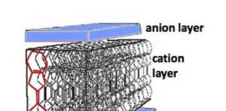 Electrical dipole activity detected in a quantum material unlike any other tested — (Report)