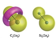 Previously nodeless core electrons form nodes in unsaturated organic compounds — (Report)