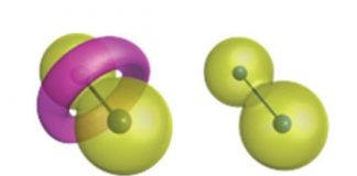 Previously nodeless core electrons form nodes in unsaturated organic compounds — (Report)