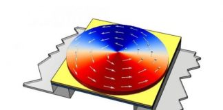 Tech: Realization of high-performance magnetic sensors due to magnetic vortex structures — (Report)