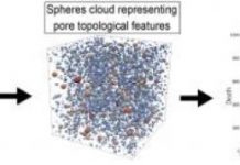Tech: Novel method for investigating pore geometry in rocks — (Report)