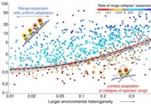 Research: Is the sky the limit? On the expansion threshold of a species’ range —