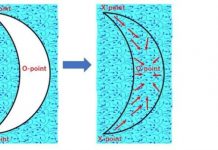Tech: The first experimental discovery of the propagation of plasma turbulence — (Report)