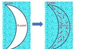 Tech: The first experimental discovery of the propagation of plasma turbulence — (Report)