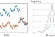 Tech: Theory for stable power supply with widely introduced renewable energies — (Report)