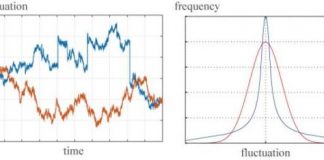 Tech: Theory for stable power supply with widely introduced renewable energies — (Report)