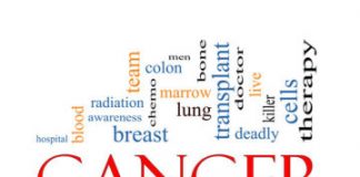 Study: Medical researchers find 11 genes responsible for the spread of cancer — (Details)