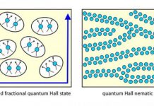 Tech: Interaction of paired and lined-up electrons can be manipulated in semiconductors — (Report)