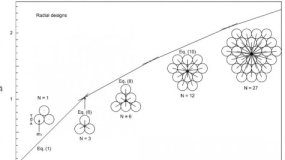 Study: Constructal law reveals how people come together to have greater access to scarce resources — (Details)
