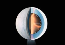 Research: Discovery indicates Saturn’s moon meets critical requirements for life —