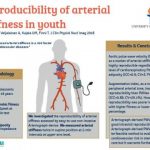 Study: Pulse wave analysis provides reliable information on heart health in young people — (Details)