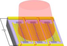 Tech: New photodetector could improve night vision, thermal sensing and medical imaging — (Report)