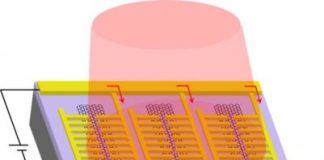 Tech: New photodetector could improve night vision, thermal sensing and medical imaging — (Report)