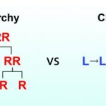 Study: How the office org chart in your brain helps to organize your actions — (Details)