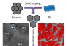 Tech: Sintering atomically thin materials with ceramics now possible — (Report)