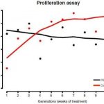 Study: Computer algorithm maps cancer resistance to drugs, therapy — (Details)