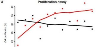 Study: Computer algorithm maps cancer resistance to drugs, therapy — (Details)