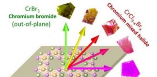 Tech: Boston College team reports expanding the planar boundaries that previously confined the manipulation of magnetization — (Report)