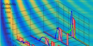 Tech: Quantum-enhanced sensing of magnetic fields — (Report)