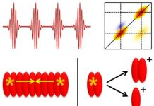 Tech: New 2D spectroscopy methods — (Report)