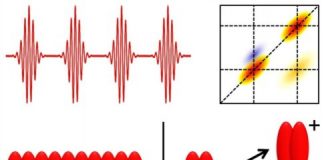 Tech: New 2D spectroscopy methods — (Report)