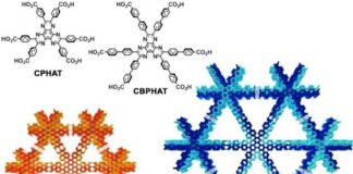 Research: Porous materials shed light on environmental purification —