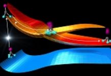 Research: To break, or not to break —