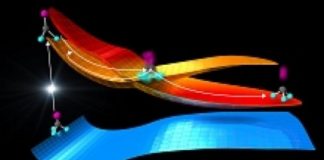 Research: To break, or not to break —