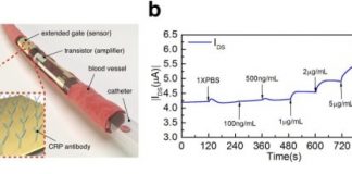 Study: Ultra-thin sensor makes inflammation testing and curing 30 times faster — (Details)