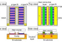 Tech: Opening up a pathway to cost-effective, autonomous IoT application — (Report)