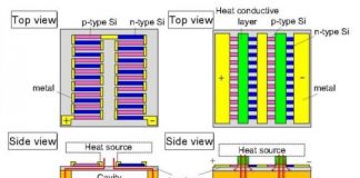 Tech: Opening up a pathway to cost-effective, autonomous IoT application — (Report)