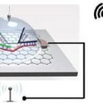 Study: Biosensor chip detects single nucleotide polymorphism wirelessly, with higher sensitivity — (Details)