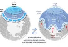 Research: A key to mapping future storms —